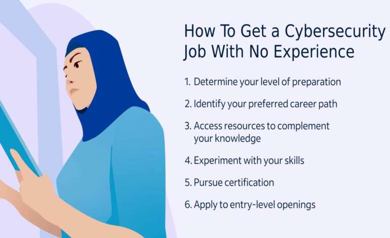 Top 5 Entry-Level Cyber Security Jobs with No Experience